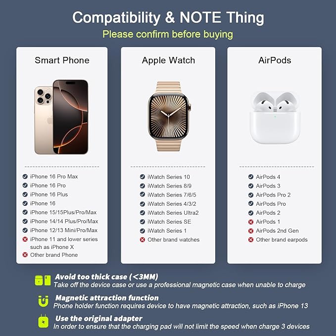 Wireless Charger 3 in 1,RTOPS Magnetic Traval Wireless Charging Station GaN Compatible with Apple Magsafe Multiple Devices for iphone17/16/15/14/13/Pro/Max,iWatch,AirPods4/3/2/Pro(Adapter Includes)