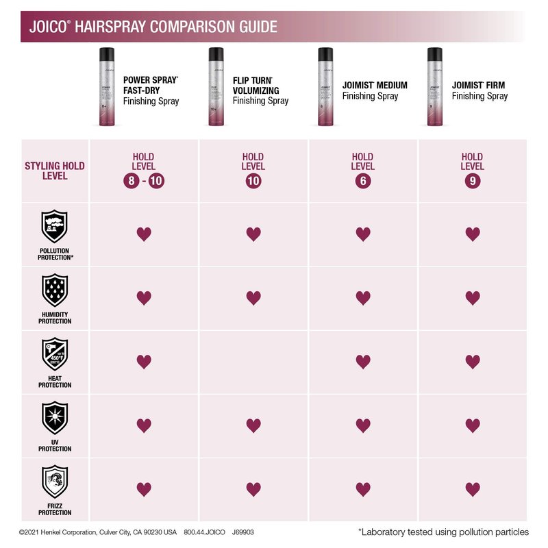 Joico Power Spray Fast-Dry Finishing Spray | For Most Hair Types | Protect Against Heat & Humidity, Pollution & Harmful UV | Paraben & Sulfate Free | 72 Hour Hold | 9.0 Fl Oz