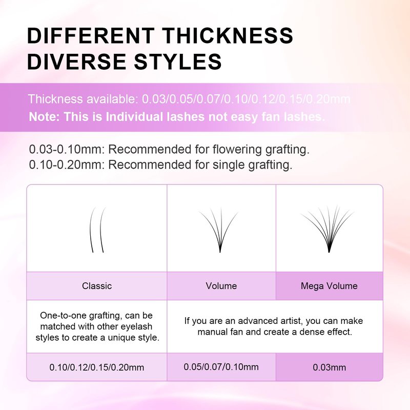 NAGARAKU Eyelash Extensions Classic J B C D N LC LD L DD CC LB Curl 0.03-0.20 Thickness 5-17mm, Matte Black Individual Lashes Professional Supplies for Lash Techs (0.07-N 7-15mm Mix 5 Trays)