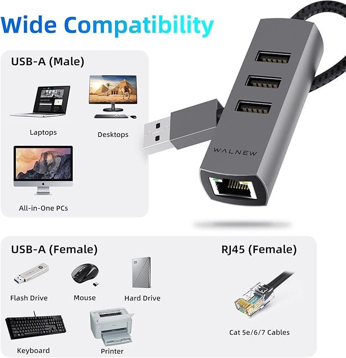 USB A to Ethernet Adapter, WALNEW USB 3.0 to RJ45 Gigabit Ethernet Adapter, Compatible with Mac,MacBook Pro/Air,Samsung Galaxy Tab