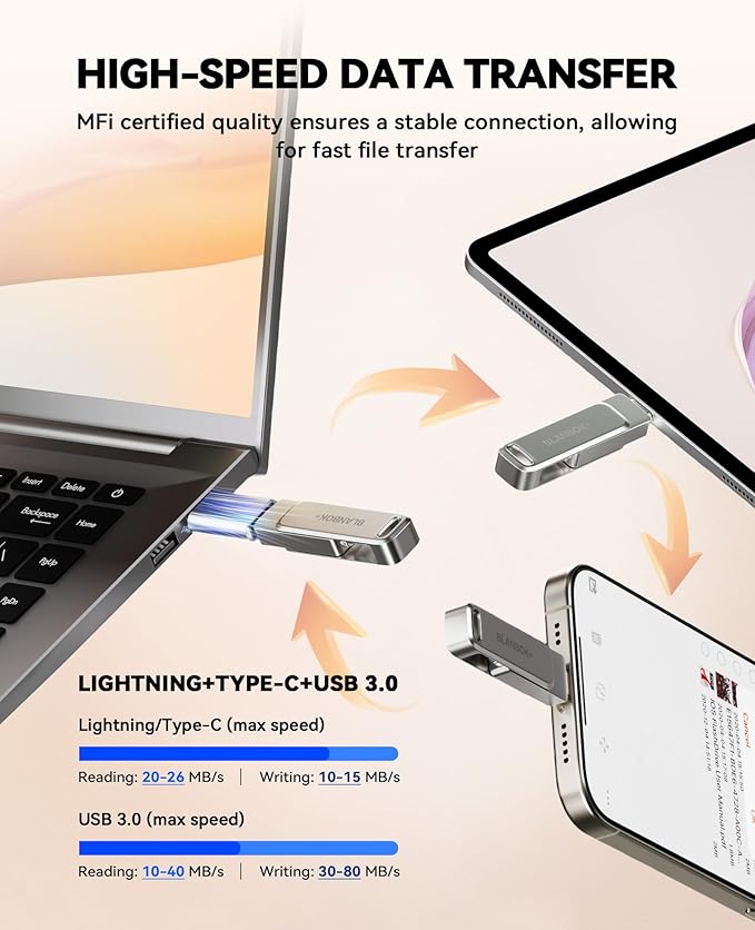 BLANBOK+ MFi Certified 256GB Flash Drive for iPhone Photo Stick, USB Thumb Drive Memory Stick High Speed USB Drive Photo Storage for iPhone USB Stick Compatible for iPhone/iPad/Android/PC, BLA232