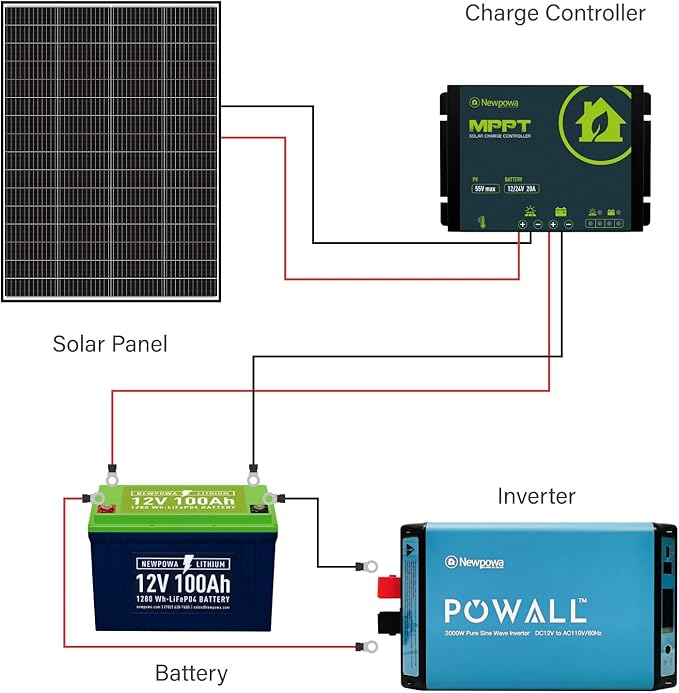 Newpowa 10BB Cell 200W Monocrystalline 200 Watt 12V Solar Panel Black Frame, High Efficiency RV Marine Boat Off Grid