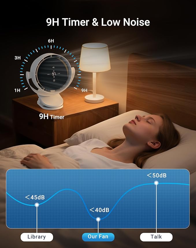 Primelove Portable Desk Fan, Clip-On Rechargeable USB Fan with 100-Level Precision Control & LED Touch, 360° Rotation, Ideal for Stroller, Office, Bedroom, Kitchen, Camping – White, 7-inch
