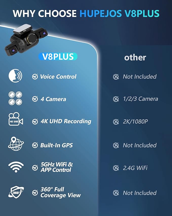 HUPEJOS AI Dash Cam Front Rear Inside with Driver Monitor System, 360° Car Camera 4K, 4 Channel Camera for Cars, WiFi GPS, Dashcam 64GB SD Card, Night Vision, 24H Parking Mode, Upgrade DMS V8Plus