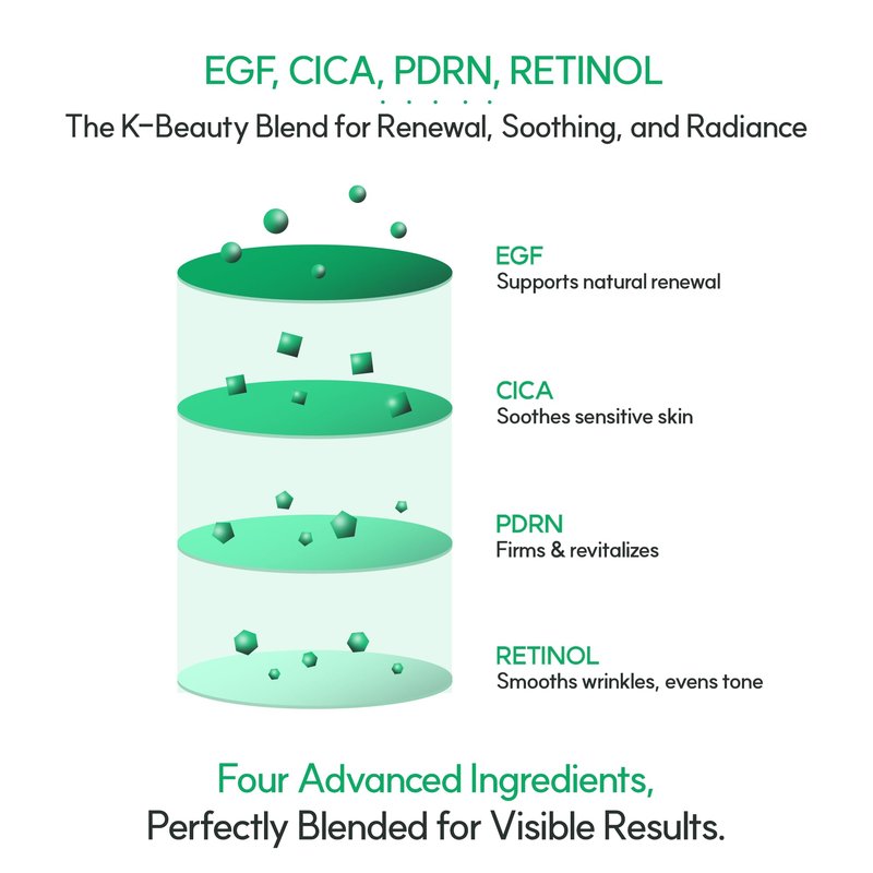 DERMA:D Korean Recovery Gel Cream with PDRN & EGF – Lightweight Cica Barrier Repair Moisturizer for Sensitive, Redness-Prone Skin, 3.52 oz