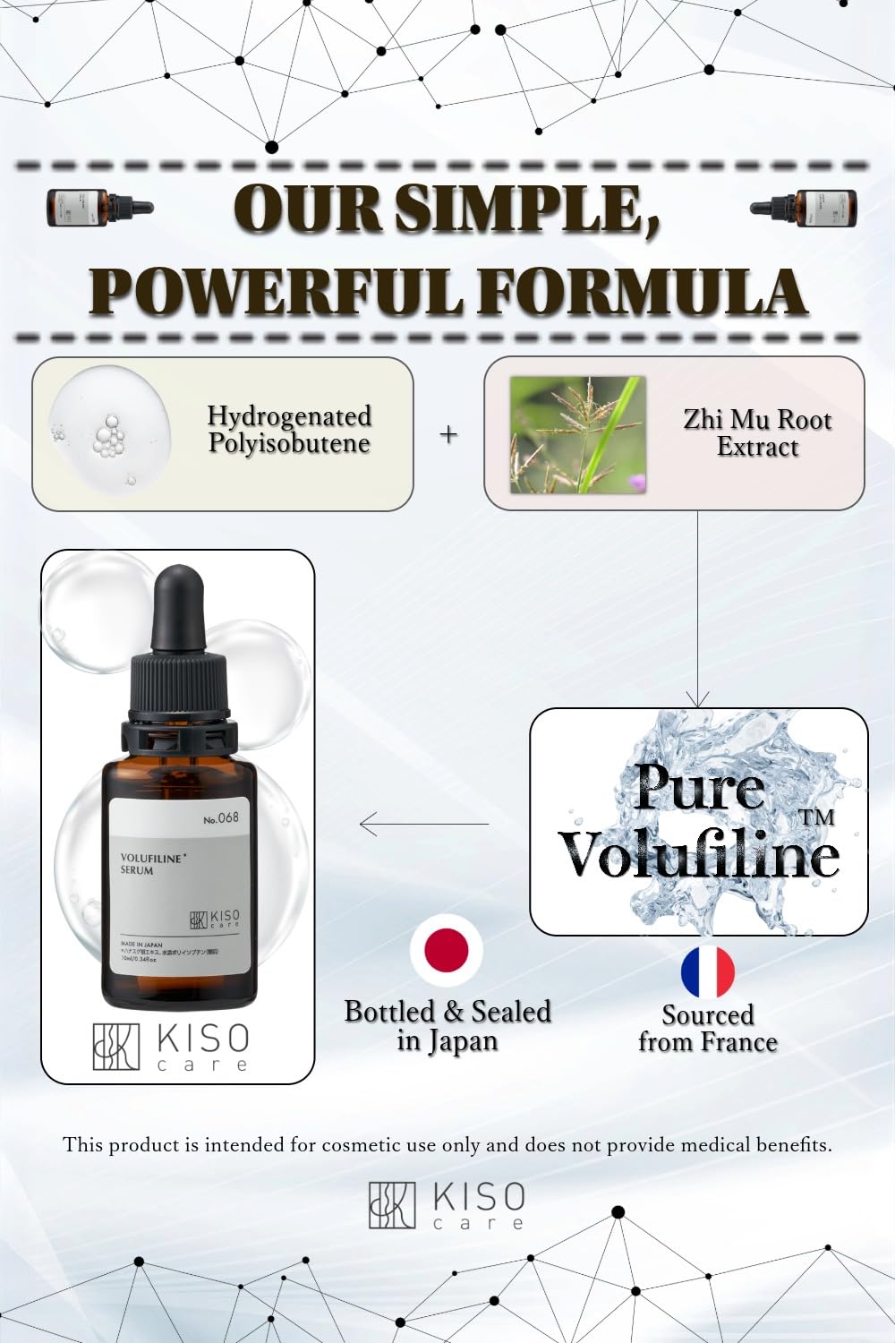 KisoCare Volufiline Serum – 100% Pure Sederma Volufiline for Under Eye & Face Plumping | Mix with Moisturizer | Made in Japan | 0.5 fl oz