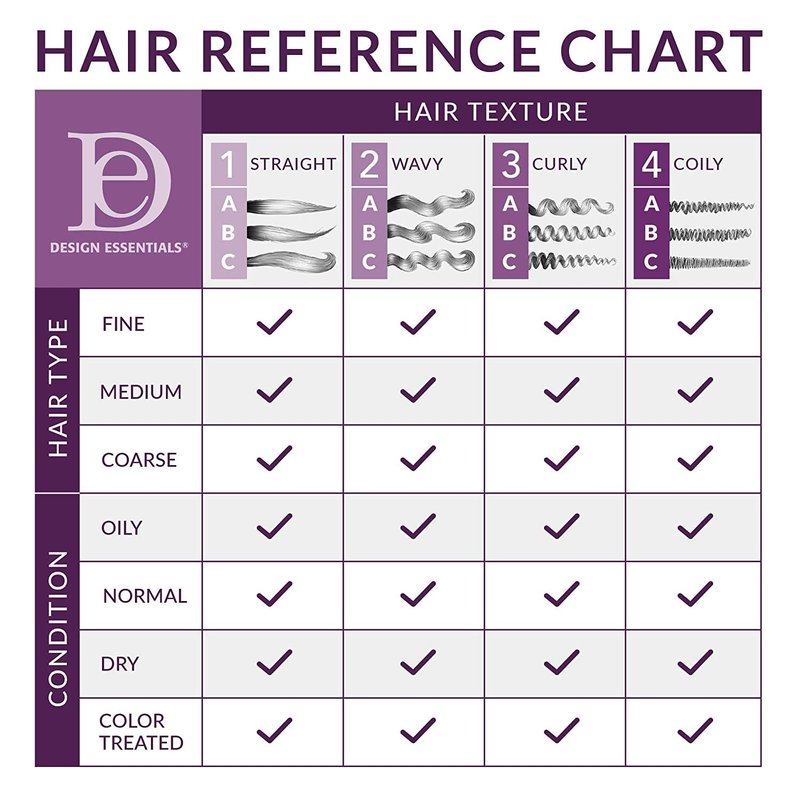 Design Essentials Natural Almond & Avocado Moisturizing & Detangling Sulfate-Free Shampoo, 32 Ounce