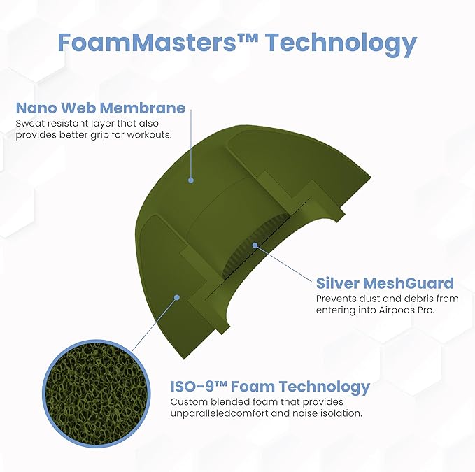 Foam Masters Ultra-Premium Memory Foam Ear Tips for AirPods Pro 1st & 2nd Gen | 3 Pairs | New Ver. | Secure Fit | Super Comfort | Better Noise Cancel | Replacement Buds (Small, OD Green)