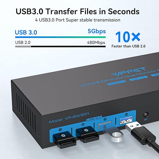 4K@120Hz Kvm Switch 2 Monitors 3 Computers 8K@60Hz HDMI Displayport Dual Monitor KVM Switches 3 Ports for 3 PC Share Mouse Keyboard and 2 Screens with USB 3.0 Cables and Extended Controller