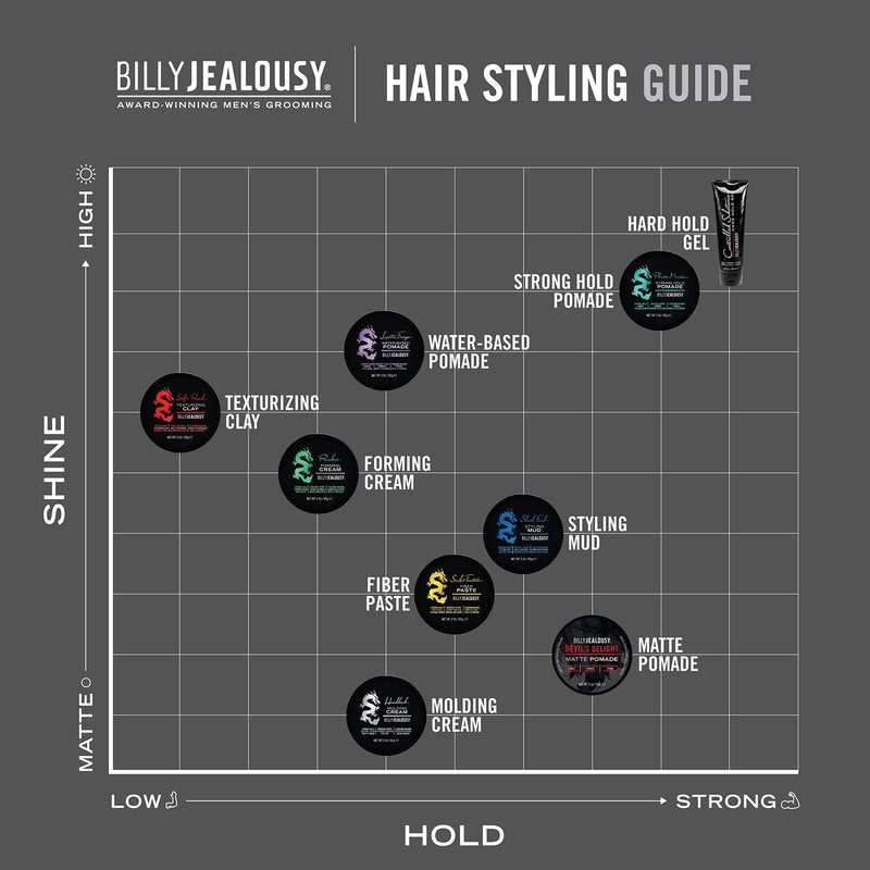 Billy Jealousy Sculpt Friction Fiber Hair Paste for Men, Adds Volume & Texture with Touchable Hold & Low Shine, Hair Product for Fine or Thinning Crown, 3 Oz