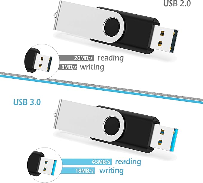 KOOTION 100 Pack 8GB Flash Drive Bulk USB 2.0 Thumb Drive Wholesale Flash Drives Swivel Memory Stick Jump Drive, (Black, 100 Pcs 8GB Without Logo)