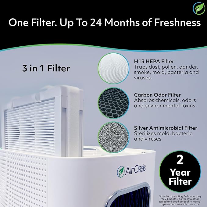 Air Oasis iAdaptAir 2.0 Whole Home HEPA Air Purifier Bundle – 5 Air Purifiers for Home, Bedroom & Pets (3 Small, 1 Medium, 1 Large) – Allergy, Mold & Smoke Removal