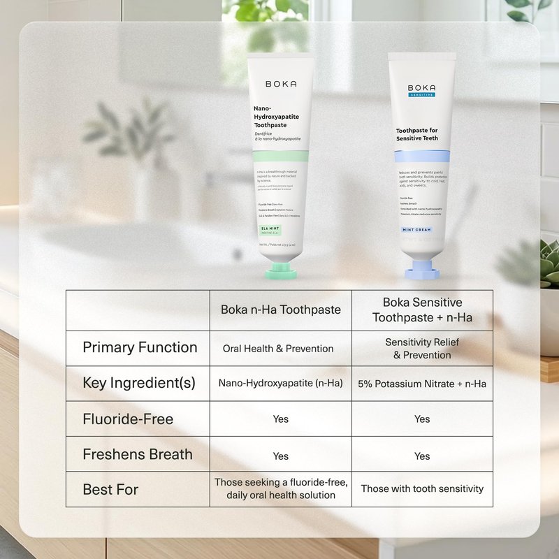 Boka Fluoride Free Toothpaste, Nano Hydroxyapatite Toothpaste, Appropriate for Sensitive Teeth - for Adult, Kids Oral Care - Cucumber Mint Flavor, 4 Fl Oz 3Pk