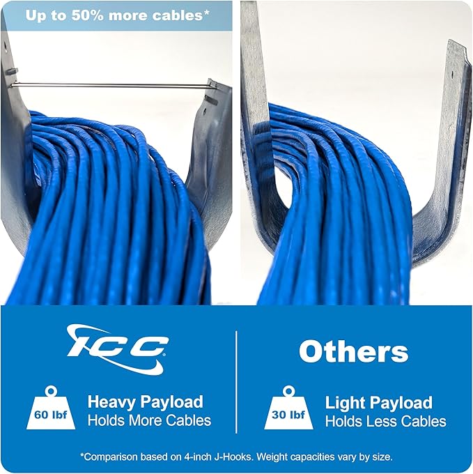 ICC Batwing J Hook 1-5/16” Without Retainer Clip - Galvanized Steel Cable Management Hooks for Hanging Cable to Hanger Wire and Threaded Rod - Rust-Resistant, EIA and TIA Compliant, 1-5/16 in 25 Pack