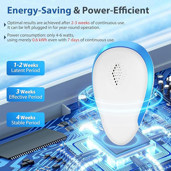 2026 Upgraded Ultrasonic Pest Repeller Indoor Insect Repeller Pestlab, Repellent Roach, Mouse, Bugs, Mosquito, Mice, Spider, Ant, Rodent Repellent Ultrasonic Plug in, Pet-Friendly, 6 Pack