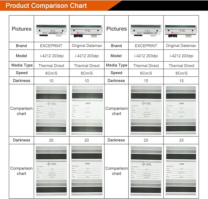 EXCEPRINT I-4212E Mark II Printhead Replacement - PHD20-2278-01, 203 DPI, High-Performance Compatible Thermal Print Head for Datamax I-Class Mark II Barcode Label Printers