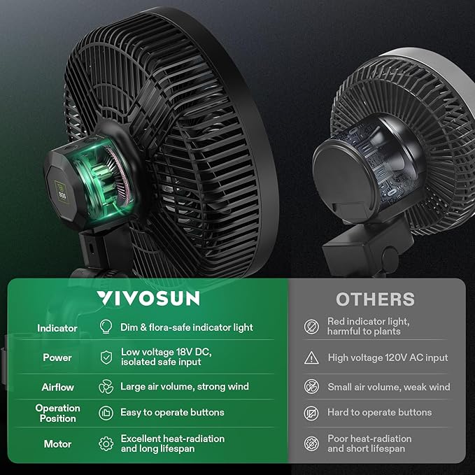 VIVOSUN AeroWave E9 Grow Tent Fan, 9" Auto Oscillating Clip Fan with EC Motor, US Patented Circulation Fan, IP54 Weatherproof, Strong Airflow & Quiet for Hydroponic Ventilation