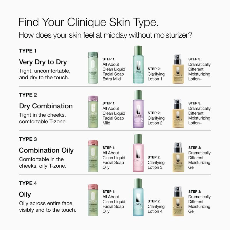Clinique Dramatically Different Moisturizing Gel | Oil-Free Face Moisturizer For Combination Oily to Oily Skin Types | Step 1 in 3-Step Skin Care Routine, 4.2 Fl Oz