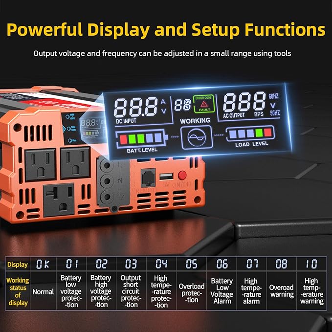 BELTTT 2000W Pure Sine Wave Inverter, Inverter 12V DC to 120V AC for Solar, RV, Truck, Outdoor, Power Inverter with Dual AC and 20A Socket, 5V 2.1A USB, Surge 4000W, Hardwire Port, Remote Controller