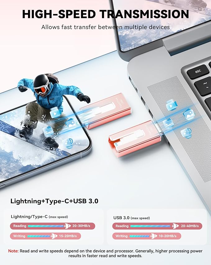 USB Adapter for PC Support Memory Card Reader, EasilyTransfer Photos and Videos, Compact and Portable USB OTG Adapter for Computer
