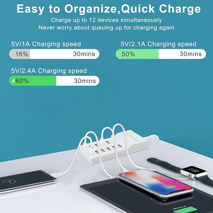 USB Charging Station Wall Charger, Multi-Port Fast Charging Block, Compatible with iPhone, Android Phones, Tablets and Bluetooth Speakers - Compact for Home Office and Travel Use White