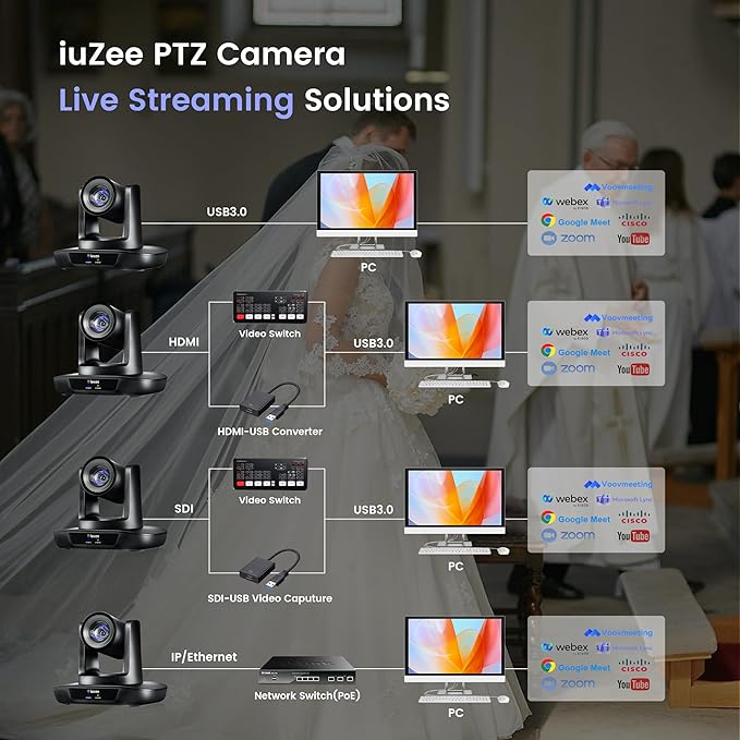 iuZee AI Auto Tracking PTZ Camera 3G-SDI/USB3.0/HDMI/LAN IP PoE Live Streaming 20X Optical and 8X Digital Zoom Camera 1080P 60FPS for Church Services Worship Education Events vMix OBS YouTube