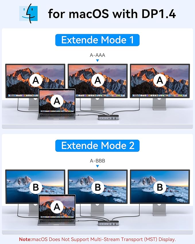 Selore USB C Dock 3 HDMI, Triple Monitor Docking Station, 16-in-1 Laptop Docking Station 3 Monitors with Triple HDMI, 10Gbps USB A/C 3.1, 100W PD, Ethernet, USB C Hub, USB C Dongle for Windows Mac