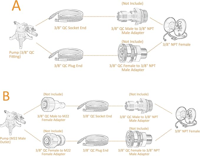 M MINGLE Pressure Washer Jumper Hose, 5 FT Whip Hose for Power Washer, Hose Reel Connector with 3/8 Inch Quick Connect