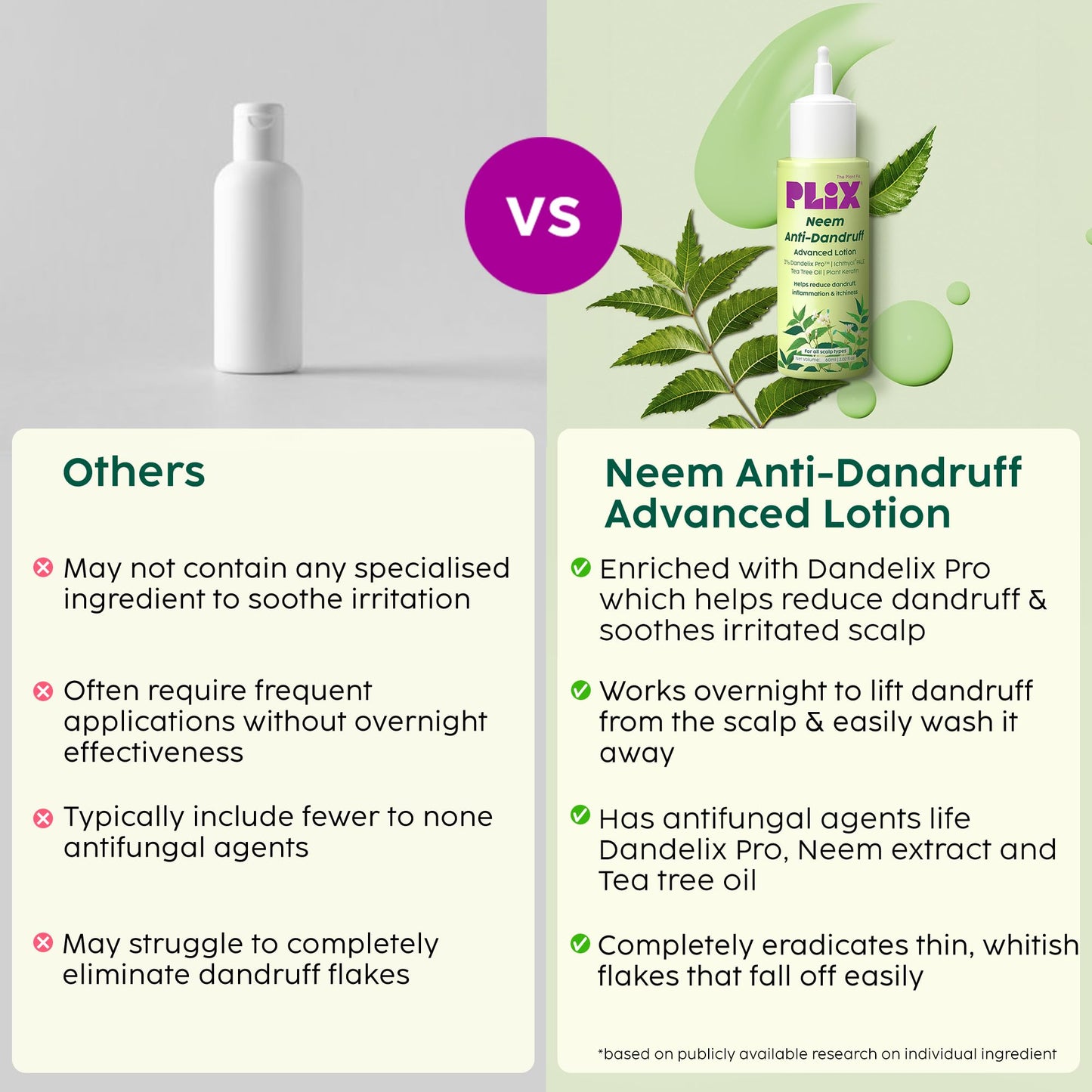 PLIX - THE PLANT FIX | Neem Anti-Dandruff Advanced Lotion | Reduce Dandruff, Itching & Irritation | With Dandelix Pro & Ichthyol PALE | Paraben & Sulphate Free | Unisex (60ml)