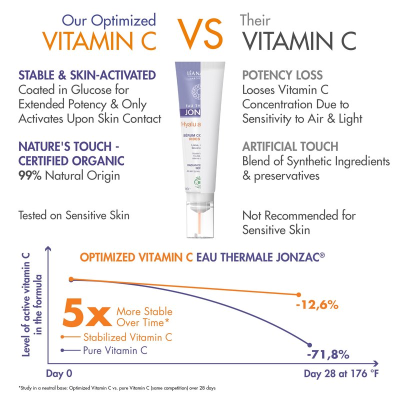 Eau Thermale Jonzac Organic Hyalu Activ C Serum for Face & Eyes - Optimized Vitamin C 5x More Stable With Hyaluronic Acid - Anti-Wrinkle - Brighter & Plumped Skin - 1.01 Fl Oz