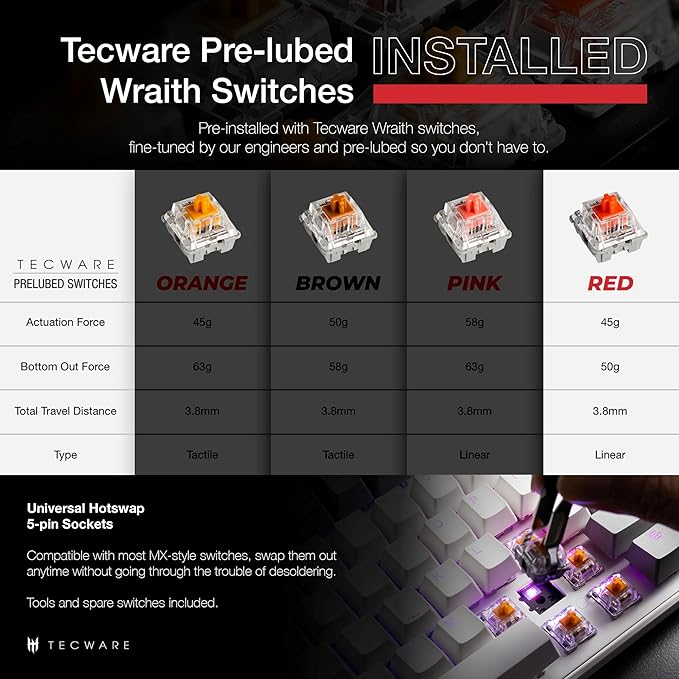 TECWARE Phantom+ Elite 87 Key RGB Mechanical Gaming Keyboard | 3 Mode Wireless Bluetooth 5.0 2.4GHz & USB C Wired | Hot Swappable 5 Pin | Double Shot PBT Keycaps | Wraith Red Switch - Black