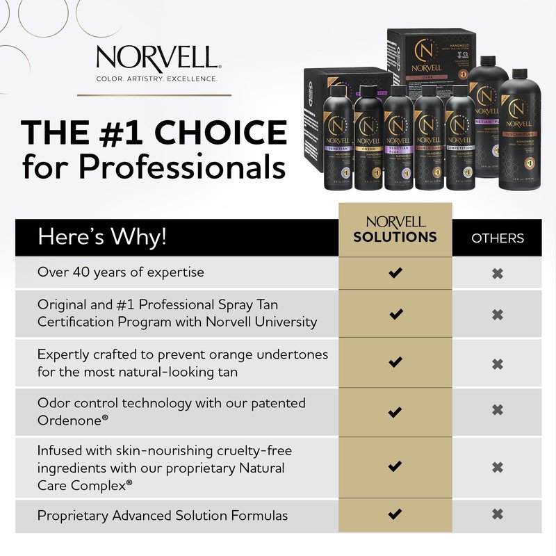 Norvell Premium Spray Tan Solution Dark Rapid 8 Fl. Oz – Professional Sunless Tanning Formula for Fast Natural Bronze Glow, Streak Free, Long Lasting Color