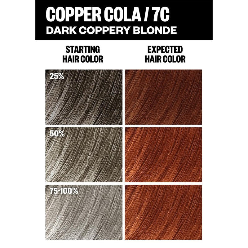 IGK Permanent Hair Color Kit | 7C Copper Cola - Dark Coppery Blonde | 100% Gray Color Coverage + Strengthen + Shine | Ammonia Free