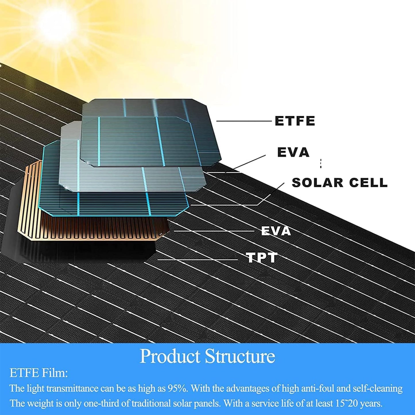 6W Solar Panel Charger for Blink Outdoor 4 (4th Gen), Solar Panel with 13.1ft Waterproof Charging Cable, Waterproof Rubber Plug, 360°Adjustable Mount and Micro USB and Type-C Port (for Blink 4-1PC)