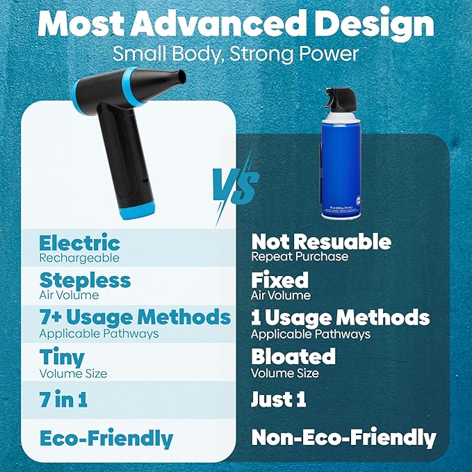 FABMA Compressed Air Duster 150000 RPM - Computer Keyboard Cleaner - Jet Dry Mini Air Blower Gun for Car Drying - Electric Canned Air Duster for Computers - Portable Car Dryer Air Blower Fan