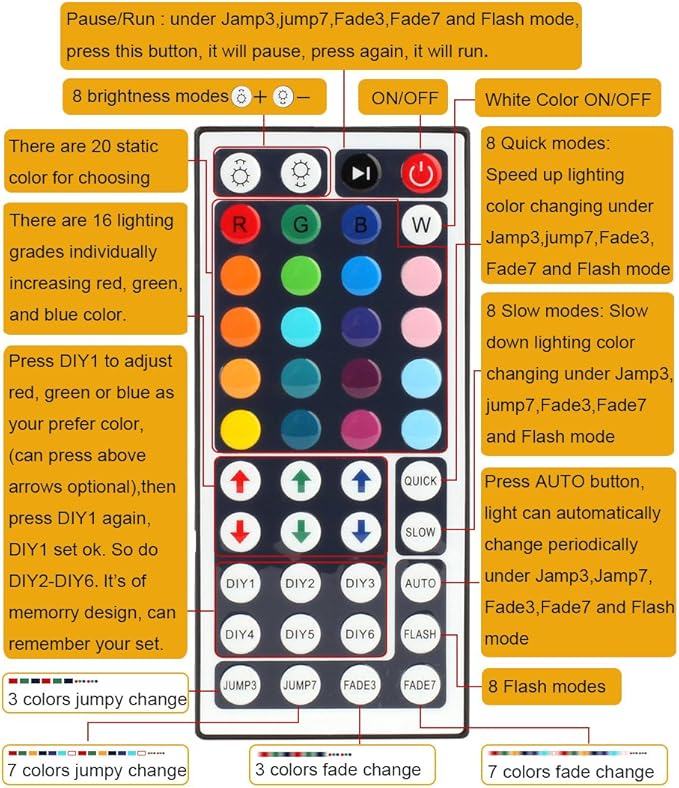 SUPERNIGHT RGB LED Light Strip Remote Controller, Dimmer for RGB LED Strip Lights, Wireless IR Remote Controller for SMD 5050 3528 Rope Lights (44 Keys)