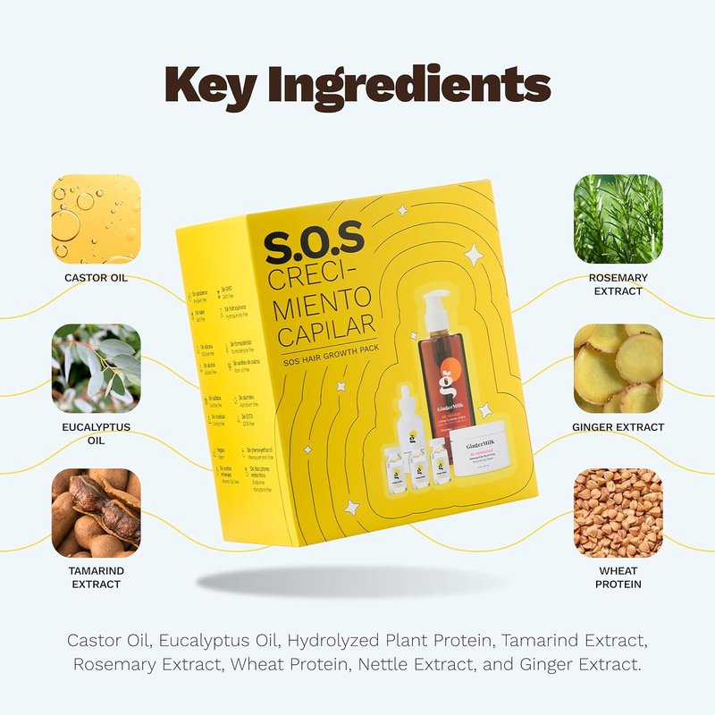 Ginger Milk SOS Hair Growth Kit - Vegan Hair Care Set with Biotin, Serum, Shampoo, & Nourishing Mask | Strengthens Roots & Reduces Hair Loss