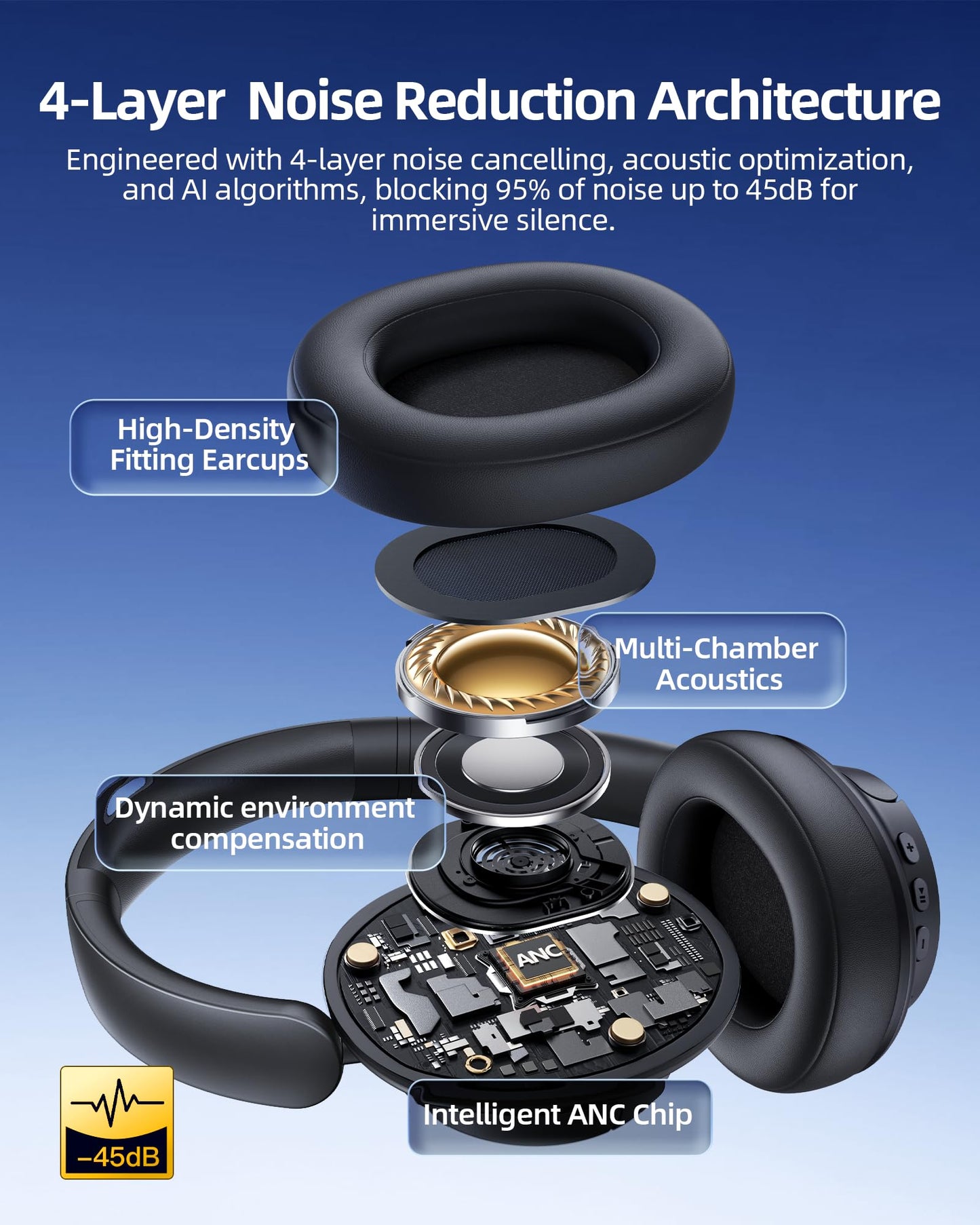 bmani Hybrid Active Noise Cancelling Headphones 120H Playtime Wireless Headphones Bluetooth 6.0 Over Ear Headphones with 6 ENC HD Call Mic, 360° Spatial Audio ANC Headphone for Travel Workout (Cyan)