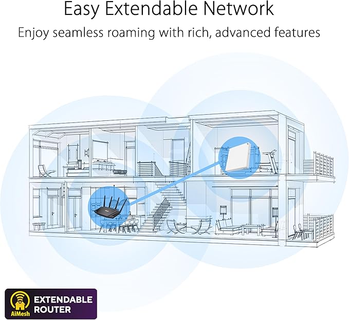 ASUS RT-AX57 GO -AX3000 Dual Band WiFi 6 Portable Travel Router, 4G/5G tethering, Public WiFi (WISP) Mode, Advance Network Security, VPN, AiMesh, Guest Portal, RV/Cruise/Mobile, USB-C Powered.