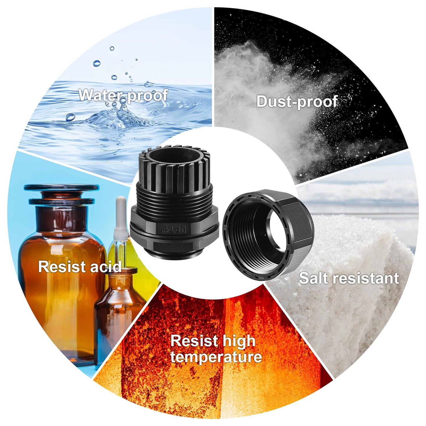 RTHIEAI 25 PCS 1/4"(4-8mm) NPT Nylon Cable Gland Joints with Gaskets, IP68 Adjustable Lock Nut Strain Relief Cord Grip Waterproof Cable Glands - UL Listed and RoHS Compliant