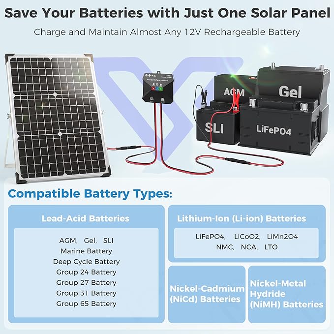 Voltset 30W Solar Battery Charger - 12V Solar Panel Kit with 10A Smart Charge Controller - IP67 Waterproof Solar Trickle Charger Maintainer - Adjustable Mount Bracket for RV Boat Car Motorcycle