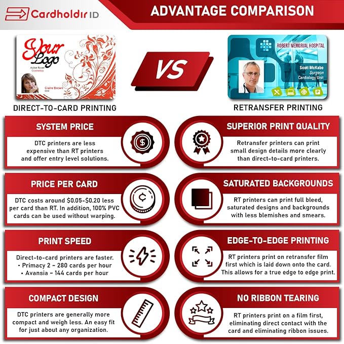 Cardholdir ID Easy Badges Solid 210 ID Badge Printer | with Beginner Software, HD Webcam, & Everything Needed to Design and Print 200 ID Cards, | Single Sided Employee & Student ID Card Printer