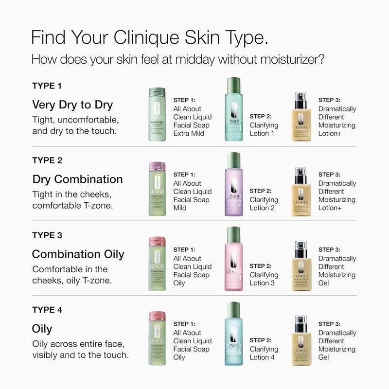 Clinique 3-Step Clarifying Lotion - Exfoliating Toner with Witch Hazel & Salicylic Acid for Oily Skin Types | 4 oz