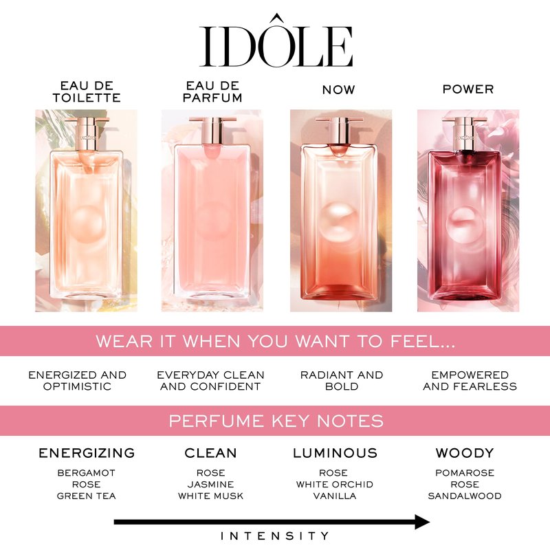 Lancôme Idôle Power Eau De Parfum Intense – Long Lasting Fragrance with Notes of Fruity Pomarose and Sandalwood - Fruity and Woody Floral Women's Fragrance – 3.4 Fl Oz.