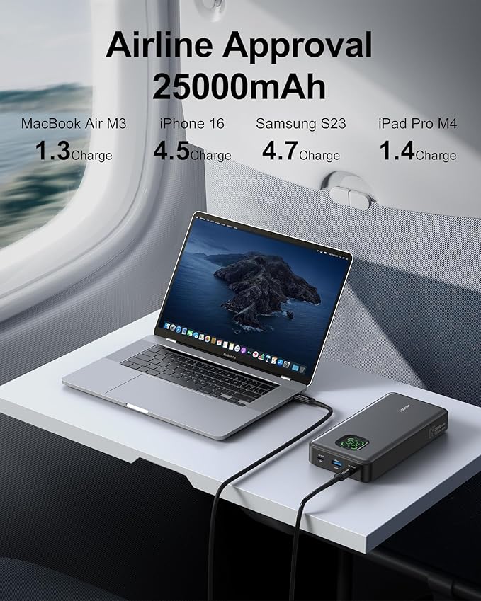 65W Power Bank, 25000mAh Travel Essential USB C Laptop Portable Charger, 101W Total Fast Charging Battery Pack for MacBook Dell XPS iPad Tablet Steam Deck iPhone 17-12 Series Samsung Switch and More