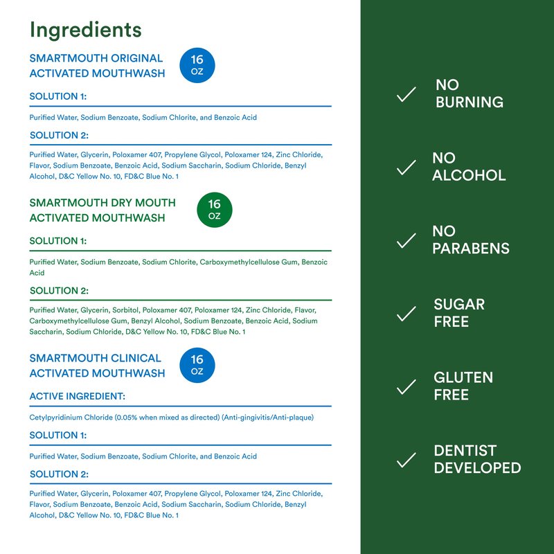 SmartMouth Original, Clinical & Dry Mouth Zinc Activated Mouthwash Bundle - Instant Fresh Breath, Healthy Gum Support & Dry Mouth Relief - Sugar, Gluten & Alcohol-Free - Mint - 16 fl oz Each