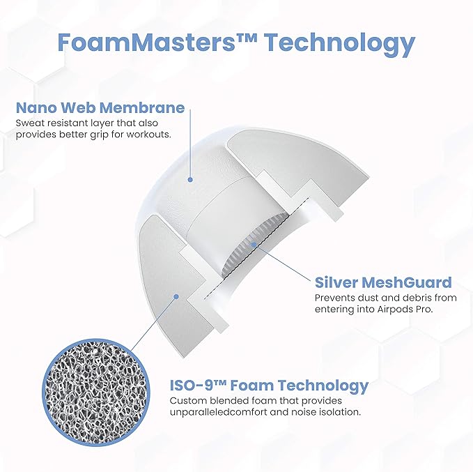 Foam Masters Ultra-Premium Memory Foam Ear Tips for AirPods Pro 1st & 2nd Gen | 3 Pairs | New Ver. | Secure Fit | Super Comfort | Better Noise Cancel | Replacement Buds (Large, White)