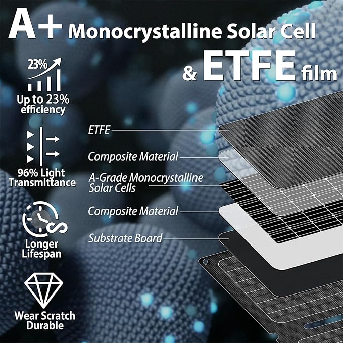 Voominhtec 20W Portable Foldable ETFE Solar Panel Charger 5V USB-A*2 Lightweight IP67 Waterproof for Phone Power Bank Tablet Hiking Camping Backpacking