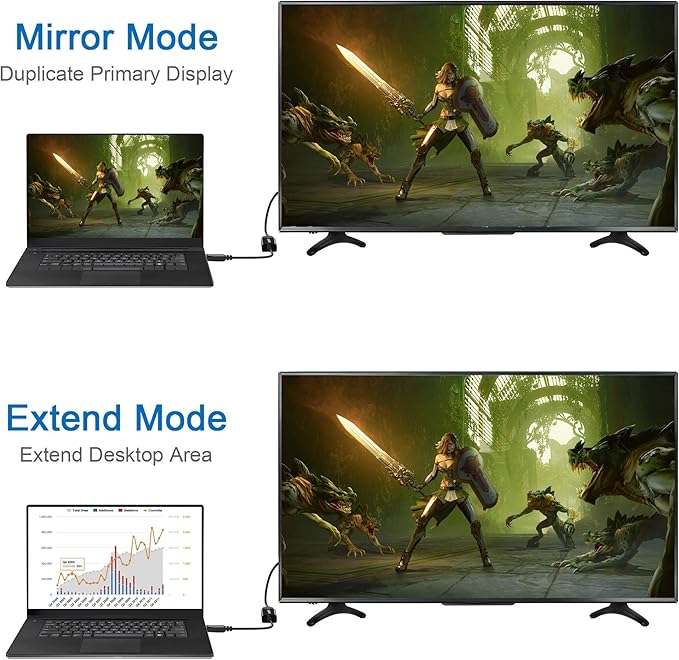 Moread 4K DisplayPort (DP) to HDMI Adapter, 5 Pack, Uni-Directional Gold-Plated Display Port Computer to HDMI Screen Converter (Male to Female) Compatible with HP, Dell, Lenovo & More, Passive - Black
