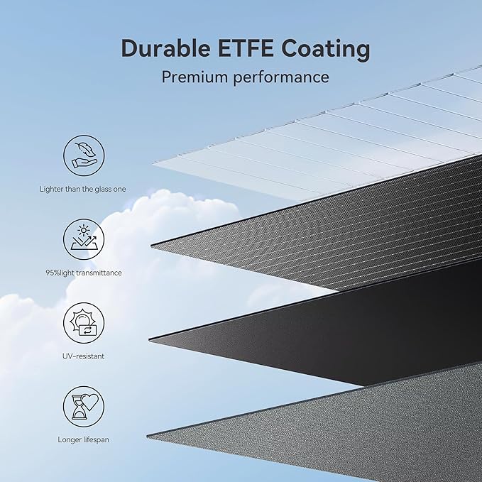 Voominhtec 200W Portable Solar Panel for Power Station, 24% High Efficiency ETFE Foldable Solar Panel Charger, IP68 Waterproof, Compatible with Solar Generator for Camping RV Outdoor
